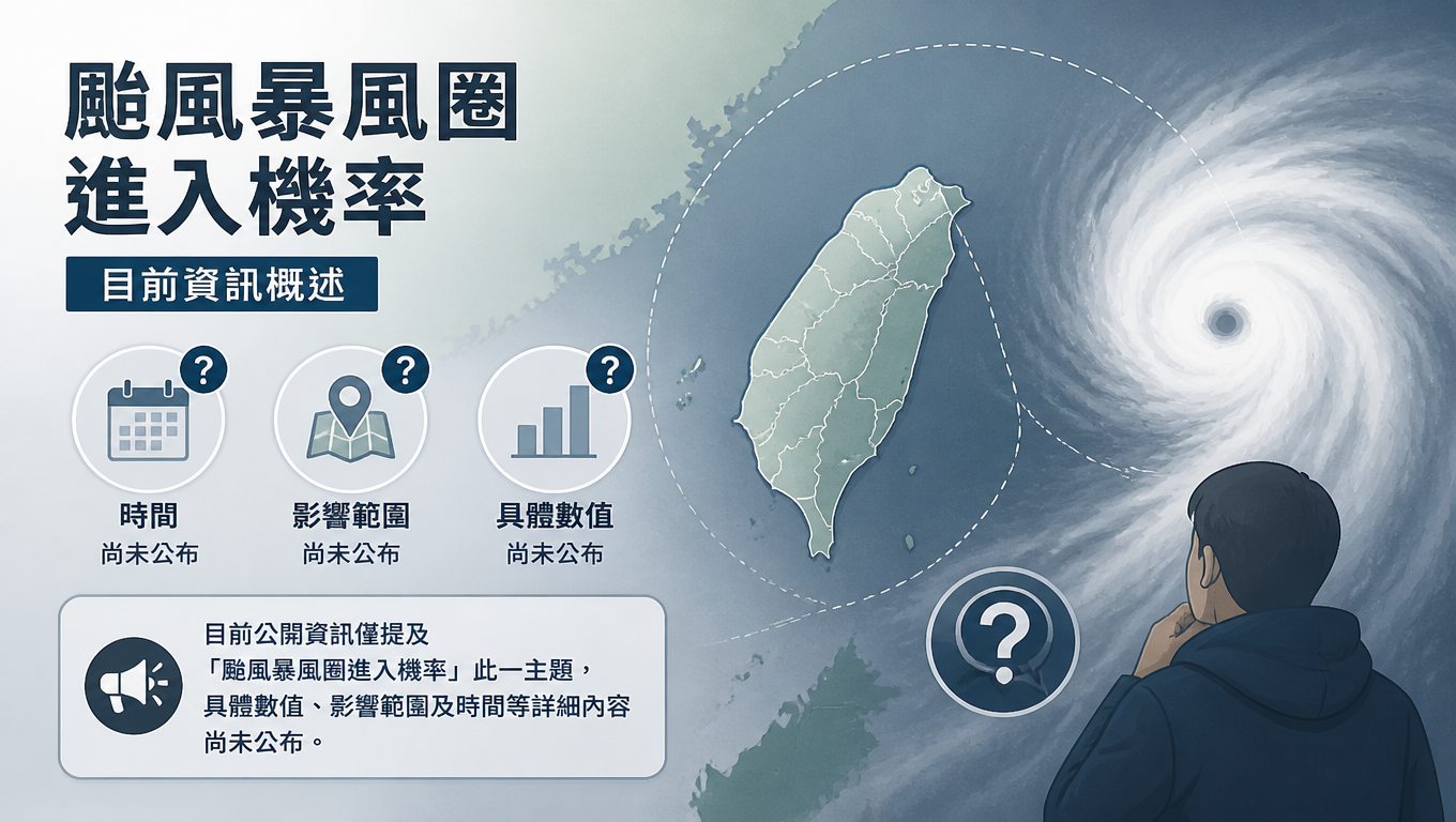 颱風暴風圈進入機率:目前資訊概述
