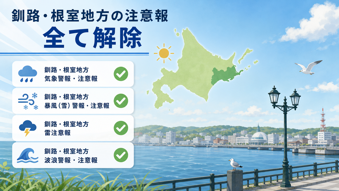 釧路、根室地方氣象注意報全數解除